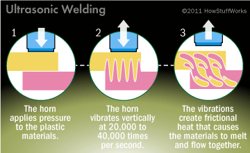 ultrasonic-welding-2.gif