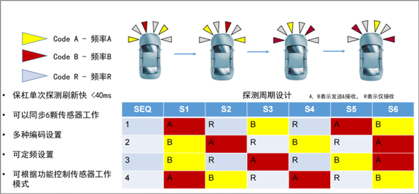 AK2 Ultrasonic Sensor-4.gif